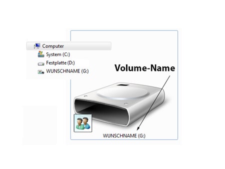 USB-Volume-Label